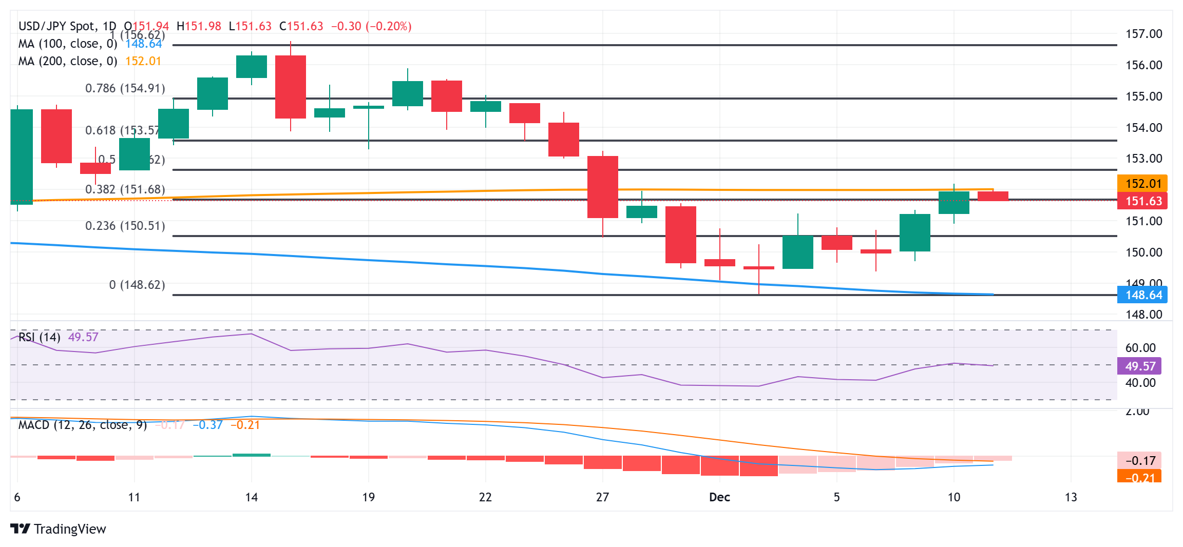 由于日本央行存在不确定性，日元在美国 CPI 报告公布前缩减部分日内涨幅(图1)