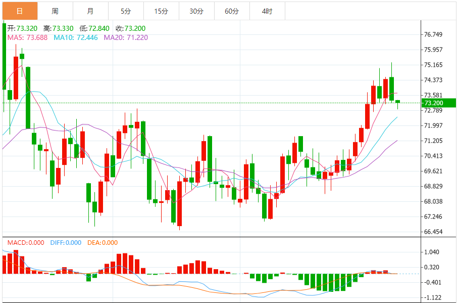 XM外汇原油分析：美原油延续下跌，联储官员在12月会议上认为特朗普政策带来新通胀风险(图1)